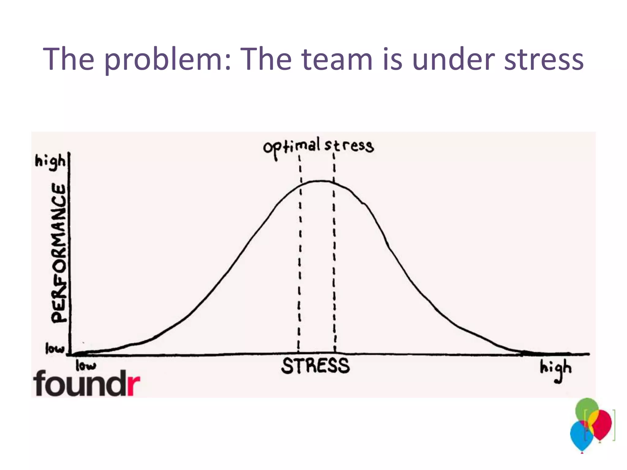 The problem: The team is under stress
 