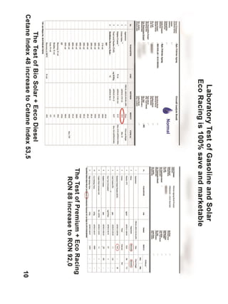 Pt In Racing Format Slide Eco Racing PT. BEST English version v1 | PDF