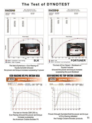 Pt In Racing Format Slide Eco Racing PT. BEST English version v1 | PDF