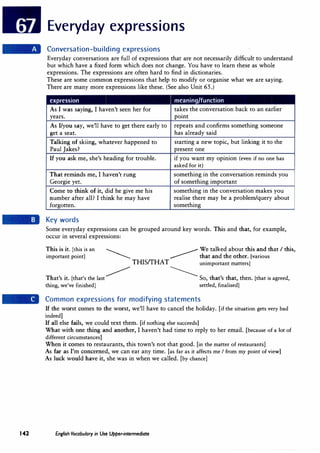 Everyday expressions
Conversation-building expressions
Everyday conversations are full of expressions that are not necessarily difficult to understand
but which have a fixed form which does not change. You have to learn these as whole
expressions. The expressions are often hard to find in dictionaries.
These are some common expressions that help to modify or organise what we are saying.
There are many more expressions like these. (See also Unit 65.)
expression I meaning/function
As I was saying, I haven't seen her for takes the conversation back to an earlier
years. point
As I/you say, we'll have to get there early to repeats and confirms something someone
get a seat. has already said
Talking of skiing, whatever happened to starting a new topic, but linking it to the
Paul Jakes? present one
If you ask me, she's heading for trouble. if you want my opinion (even if no one has
asked for it)
That reminds me, I haven't rung something in the conversation reminds you
Georgie yet. of something important
Come to think of it, did he give me his something in the conversation makes you
number after all? I think he may have ·realise there may be a problem/query about
forgotten. something
Key words
Some everyday expressions can be grouped around key words. This and that, for example,
occur in several expressions:
This is it. [this is an
important point]
-............__ ----- We talked about this and that I this,
-............__ ----- that and the other. [various
THIS/THAT unimportant matters]
That's it. [that's the last�
thing, we've finished]
------ So, that's that, then. [that is agreed,
settled, finalised]
Common expressions for modifying statements
If the worst comes to the worst, we'll have to cancel the holiday. [if the situation gets very bad
indeed]
If all else fails, we could text them. [if nothing else succeeds]
What with one thing and another, I haven't had time to reply to her email. [because of a lot of
different circumstances]
When it comes to restaurants, this town's not that good. [in the matter of restaurants]
As far as I'm concerned, we can eat any time. [as far as it affects me I from my point of view]
As luck would have it, she was in when we called. [by chance]
142 English Vocabulary in Use Upper-intermediate
 