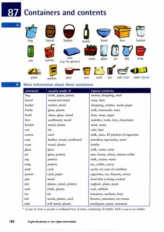 182
Containers and contents
0 ffi
bag barrel basket bowl box bucket
bottle
[J £JC/
case crate glass Jar JUg mug
can carton (e.g. for glasses)
�
�
.,-e sr{t!!ff a3l
pack packet pan pot sack tin tub /tAb/
More information about these containers
container ' usually made of , typical contents
bag cloth, paper, plastic sweets, shopping, mail
barrel wood and metal wine, beer
basket wicker, metal shopping, clothes, waste paper
bottle glass, plastic milk, lemonade, wine
bowl china, glass, wood fruit, soup, sugar
box cardboard, wood matches, tools, toys, chocolates
bucket metal, plastic sand, water
can tin cola, beer
tube /tfu:b/
carton card milk, juice, 20 packets of cigarettes
case leather, wood, cardboard jewellery, spectacles, wine*
crate wood, plastic bottles
glass glass milk, water, wine
Jar glass, pottery jam, honey, olives, instant coffee
JUg pottery milk, cream, water
mug pottery tea, coffee, cocoa
pack card cards, six cans of cola/beer
packet card, paper cigarettes, tea, biscuits, cereal
pan metal food that is being cooked
pot plastic, metal, pottery yoghurt, plant, paint
sack cloth, plastic coal, rubbish
tin tin tomatoes, sardines, fruit
tub wood, plastic, card flowers, rainwater, ice cream
tube soft metal, plastic toothpaste, paint, ointment
* A case of wine is usually a cardboard box of wine, containing 12 bottles. Half a case is six bottles.
English Vocabulary in Use Upper-intermediate
 