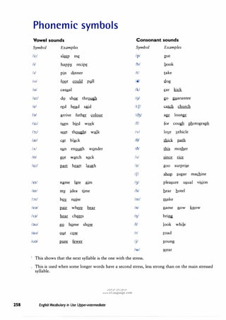 Phonemic symbols
Vowel sounds Consonant sounds
Symbol Examples Symbol Examples
/i:/ sleep m� /p/ p_ut
/i/ happi recipe lb/ .hook
Iii p1n dinner It/ 1ake
/u/ fQQt could pyJl Id/ .dog
/u/ casyal /k/ �ar kick
/u:/ dQ sh� thrQ.Yih lg/ go gyarantee
le/ r�d head said ltfI catch church
/-�/ _i!rnve fath� colour /d3/ a� loun�
/3:/ t.YJ:n bird work If/ for cough p_hotograp_h
h:/ sm:t thQ.Yiht walk /v/ loye yehicle
Ire/ C_i!t bl.ack /0/ thick path
IAl syn enQJJgh wQnder 101 this mother
/o/ gQt W_i!tCh SQCk Isl �mce nee
/u:/ part h�t hrngh lz/ ioo surpn�e
/fl shop �ugar machine
le,! name I.ate aim /3/ plea�ure u�ual vigon
la,! mi idea time /h/ hear hotel
/-J1/ b� nQ!Se Im/ make
led/ pair wh� bear /n/ name now know
lid/ hear ch�s lo! bring
/du/ gQ hQme sh.my Ill look while
/au/ QYt c.my Ir/ road
/ud/ pure fewer Ij/ ioung
/w/ wear
' This shows that the next syllable is the one with the stress.
, This is used when some longer words have a second stress, less strong than on the main stressed
syllable.
o�'.H' 0t,j {!:?->"
www.irLanguage.com
258 English Vocabulary in Use Upper-intermediate
 