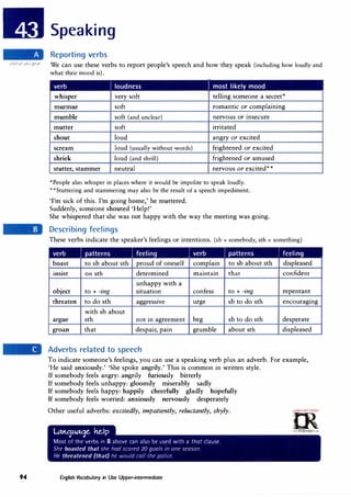 i
43 Speaking
Reporting verbs
.:.0�1>.!1 .:i'1j lYJ" We can use these verbs to report people's speech and how they speak (including how loudly and
what their mood is).
94
verb
I
I loudness I most likely mood
whisper very soft telling someone a secret*
murmur soft romantic or complaining
mumble soft (and unclear) nervous or insecure
mutter soft irritated
shout loud angry or excited
scream loud (usually without words) frightened or excited
shriek loud (and shrill) frightened or amused
stutter, stammer neutral nervous or excited**
*People also whisper in places where it would be impolite to speak loudly.
**Stuttering and stammering may also be the result of a speech impediment.
'I'm sick of this. I'm going home,' he muttered.
Suddenly, someone shouted 'Help!'
She whispered that she was not happy with the way the meeting was going.
Describing feelings
These verbs indicate the speaker's feelings or intentions. (sb = somebody, sth = something)
verb patterns feeling I verb patterns ! feeling
boast to sb about sth proud of oneself complain to sb about sth displeased
insist on sth determined maintain that confident
unhappy with a
object to+ -ing situation confess to+ -ing repentant
threaten to do sth aggressive urge sb to do sth encouraging
with sb about
argue sth not in agreement beg sb to do sth desperate
groan that despair, pain grumble about sth displeased
Adverbs related to speech
To indicate someone's feelings, you can use a speaking verb plus an adverb. For example,
'He said anxiously.' 'She spoke angrily.' This is common in written style.
If somebody feels angry: angrily furiously bitterly
If somebody feels unhappy: gloomily miserably sadly
If somebody feels happy: happily cheerfully gladly hopefully
If somebody feels worried: anxiously nervously desperately
Other useful adverbs: excitedly, impatiently, reluctantly, shyly.
LA"-t:JMqe. ke.lp
Most of the verbs in B above can also be used with a that clause.
She boasted that she had scored 20 goals in one season.
He threatened (that) he would call the police.
English Vocabulary in Use Upper-intermediate
�m·
."IM'O<-;v'.,.r�,.
0
irLanguage.con1
 