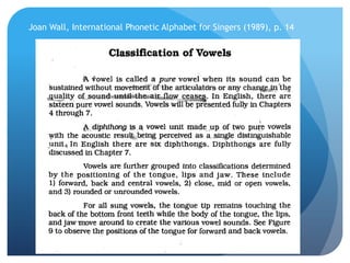 Joan Wall, International Phonetic Alphabet for Singers (1989), p. 14
 