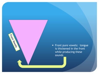 Front pure vowels: tongue
  is thickened in the front
  while producing these
  sounds
 