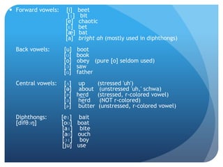  Forward vowels:    [i]    beet
                      [ɪ]    bit
                     [e]    chaotic
                     [ɛ]    bet
                     [æ]    bat
                     [a]    bright ah (mostly used in diphthongs)
  Back vowels:      [u]     boot
                    [ʊ]     book
                    [o]     obey (pure [o] seldom used)
                    [ɔ]     saw
                    [ɑ]     father
  Central vowels:   [ʌ] up         (stressed 'uh')
                    [ə] about       (unstressed 'uh,' schwa)
                    [ɝ] herd       (stressed, r-colored vowel)
                    [ɜ] herd        (NOT r-colored)
                    [ɚ] butter      (unstressed, r-colored vowel)
  Diphthongs:       [eɪ] bait
  [difθɔŋ]          [oʊ] boat
                    [aɪ] bite
                    [aʊ] ouch
                    [ɔɪ] boy
                    [ju] use
 