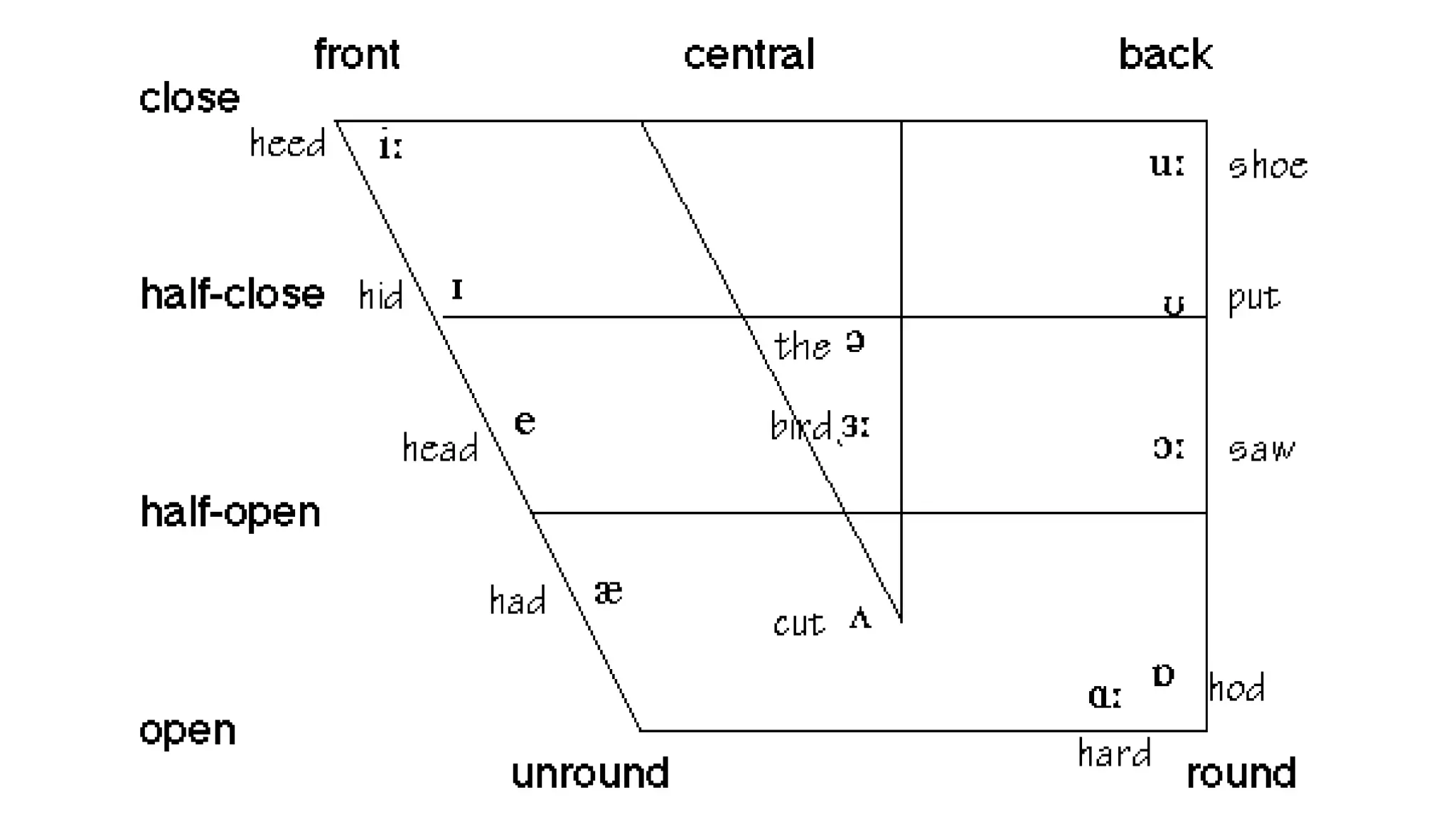 English Vowels Pronunciation RP Presentation.pptx