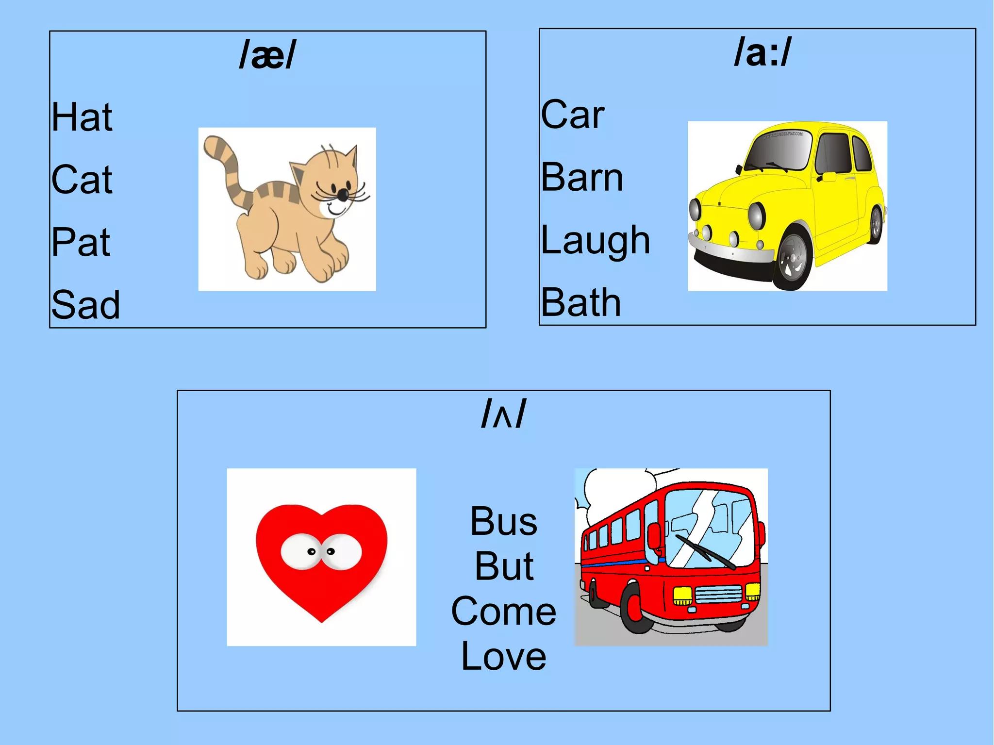 English vowel system | ODP