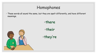 Homophones
◦ These words all sound the same, but they are spelt differently, and have different
meanings.
◦there
◦their
◦they’re
 
