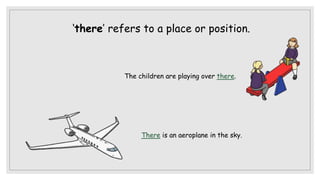 ‘there’ refers to a place or position.
The children are playing over there.
◦ There is an aeroplane in the sky.
 