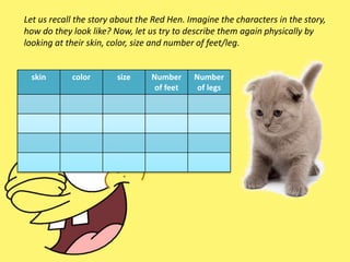 Let us recall the story about the Red Hen. Imagine the characters in the story,
how do they look like? Now, let us try to describe them again physically by
looking at their skin, color, size and number of feet/leg.
skin color size Number
of feet
Number
of legs
 