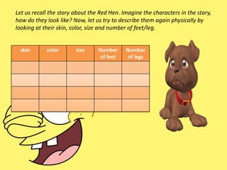 Let us recall the story about the Red Hen. Imagine the characters in the story,
how do they look like? Now, let us try to describe them again physically by
looking at their skin, color, size and number of feet/leg.
skin color size Number
of feet
Number
of legs
 
