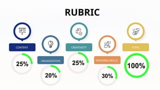 RUBRIC
CONTENT
ORGANIZATION
CREATIVIITY
SPEAKING SKILLS
TOTAL
 