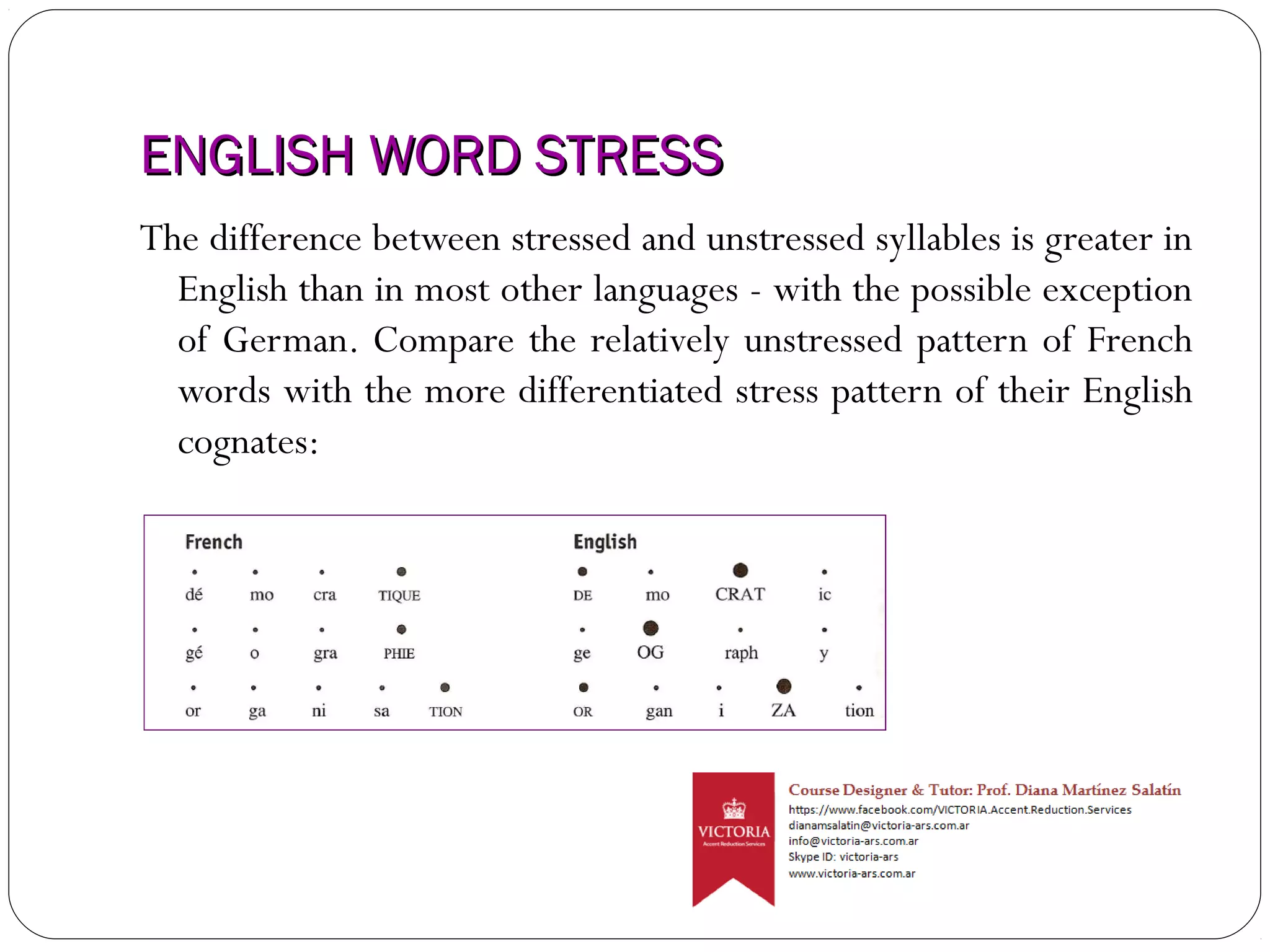 English word stress | PPT