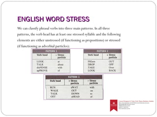 English word stress | PPT