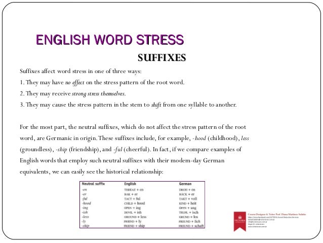 Underline the stressed. Stressed Words в английском языке. Syllables and Word stress. Stress Shift. Somebody stress syllable.