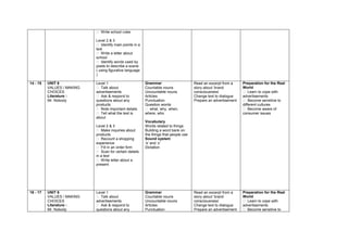  Write school rules

                            Level 2 & 3
                             Identify main points in a
                            text
                             Write a letter about
                            school
                             Identify words used by
                            poets to describe a scene
                            ( using figurative language
                            )

14 - 15   UNIT 6            Level 1                       Grammar                      Read an excerpt from a     Preparation for the Real
          VALUES / MAKING    Talk about                  Countable nouns              story about ‘brand         World
          CHOICES           advertisements                Uncountable nouns            consciousness’              Learn to cope with
          Literature :       Ask & respond to            Articles                     Change text to dialogue    advertisements
          Mr. Nobody        questions about any           Punctuation                  Prepare an advertisement    Become sensitive to
                            products                      Question words                                          different cultures
                             Note important details       what, why, when,                                       Become aware of
                             Tell what the text is       where, who                                              consumer issues
                            about
                                                          Vocabulary
                            Level 2 & 3                   Words related to things
                             Make inquiries about        Building a word bank on
                            products                      the things that people use
                             Recount a shopping          Sound system
                            experience                    ‘s’ and ‘z’
                             Fill in an order f rm
                                               o          Dictation
                             Scan for certain details
                            in a text
                             Write letter about a
                            present




16 - 17   UNIT 6            Level 1                       Grammar                      Read an excerpt from a     Preparation for the Real
          VALUES / MAKING    Talk about                  Countable nouns              story about ‘brand         World
          CHOICES           advertisements                Uncountable nouns            consciousness’              Learn to cope with
          Literature :       Ask & respond to            Articles                     Change text to dialogue    advertisements
          Mr. Nobody        questions about any           Punctuation                  Prepare an advertisement    Become sensitive to
 