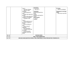 expressions
                 Level 2                       Conjunctions                      ICT Skills
                  Talk about changes           and, but, or                     Listen to a broadcast
                  Listen to a radio
                 broadcast                     Vocabulary                        Preparation for the Real
                  Follow sequence of          Building big words from           World
                 ideas                         small                              Learn how to use ATM
                  Identify main ideas from    Similes
                 the text                      Building a word bank on
                  Read a poem about the       similes
                 changes in our lifestyles     Sound system
                  Complete a chart            ‘h’, and ‘y’
                                               Dictation
                 Level 3
                  Discuss what you do if
                 you were in charge of a
                 country
                  Write an ending of a
                 story
                  Write a recipe of
                 happiness
                  Write instructions
                  Compose simple lines
                 for a poem
                  Convey the poet’s
                 message in one’s own
                 words

39 - 40                                            REVISION WEEK
41 - 43                                       FINAL YEAR EXAMINATION
44 - 45   DISCUSS EXAM QUESTION PAPERS, FINAL EXAM RESULTS AND PREPARATION TOWARDS 2013
 