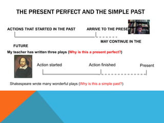 THE PRESENT PERFECT AND THE SIMPLE PAST 
ACTIONS THAT STARTED IN THE PAST ARRIVE TO THE PRESENT 
MAY CONTINUE IN THE 
FUTURE 
My teacher has written three plays (Why is this a present perfect?) 
Action started Action finished Present 
Shakespeare wrote many wonderful plays (Why is this a simple past?) 
 