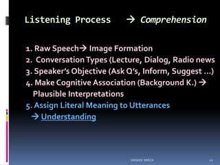 Listening Process

 Comprehension

1. Raw Speech Image Formation
2. Conversation Types (Lecture, Dialog, Radio news
3. Speaker’s Objective (Ask Q’s, Inform, Suggest …)
4. Make Cognitive Association (Background K.) 
Plausible Interpretations
5. Assign Literal Meaning to Utterances
 Understanding

HANADI MIRZA

12

 