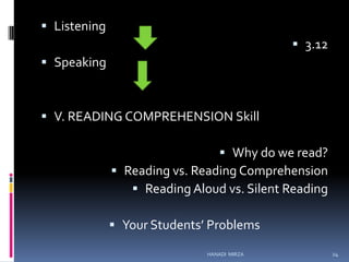 Listening
 3.12
 Speaking

 V. READING COMPREHENSION Skill

 Why do we read?
 Reading vs. Reading Comprehension
 Reading Aloud vs. Silent Reading
 Your Students’ Problems
HANADI MIRZA

24

 