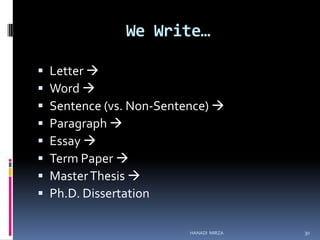 We Write…









Letter 
Word 
Sentence (vs. Non-Sentence) 
Paragraph 
Essay 
Term Paper 
Master Thesis 
Ph.D. Dissertation
HANADI MIRZA

30

 