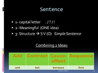 Sentence
 1- capital letter

./?/!
 2- Meaningful (ONE idea)
 3- Structure  S V (O) Simple Sentence
Combining 2 Ideas:

Add
and

Contrast Cause- Sequence
effect
but

because
HANADI MIRZA

first
32

 