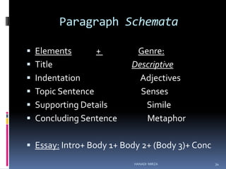 Paragraph Schemata
 Elements

+

 Title

 Indentation
 Topic Sentence
 Supporting Details

 Concluding Sentence

Genre:
Descriptive
Adjectives
Senses
Simile
Metaphor

 Essay: Intro+ Body 1+ Body 2+ (Body 3)+ Conc
HANADI MIRZA

34

 