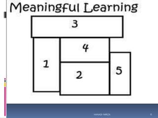 

HANADI MIRZA

6

 