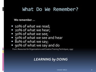 What Do We Remember?
We remember …








10% of what we read;
20% of what we hear;
30% of what we see;
50% of what we see and hear
80% of what we say;
90% of what we say and do

From: Resources for Organizations and Creative Training TechnIques, 1997

LEARNING by DOING
HANADI MIRZA

8

 