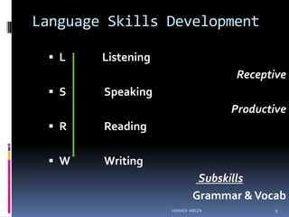 Language Skills Development
 L

Listening

Receptive
 S

Speaking
Productive

 R

Reading

 W

Writing

Subskills
Grammar & Vocab
HANADI MIRZA

9

 
