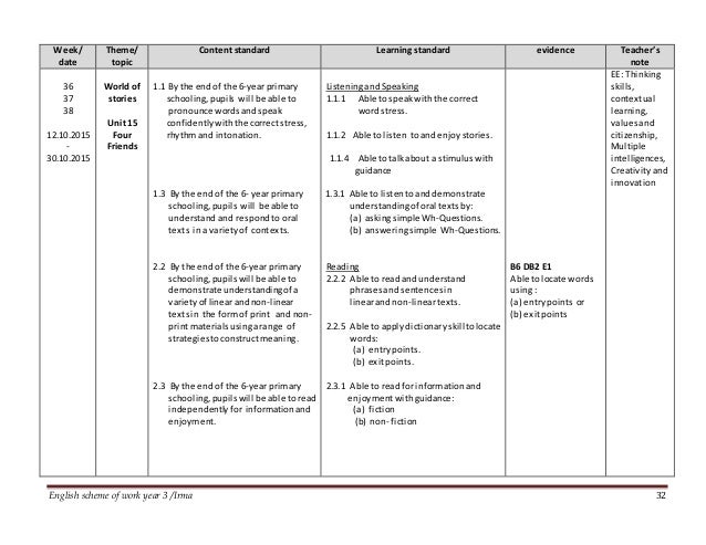 English Yearly Scheme Of Work Year Three 2015