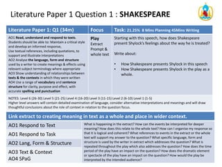 Literature Paper 1: Q1 (34m) Focus Task: 21.25% 8 Mins Planning 45Mins Writing
AO1 Read, understand and respond to texts.
Students should be able to: Maintain a critical style
and develop an informed response,
Use textual references, including quotations, to
support and illustrate interpretations
AO2 Analyse the language, form and structure
used by a writer to create meanings & effects using
relevant subject terminology where appropriate
AO3 Show understanding of relationships between
texts & the contexts in which they were written
AO4 Use a range of vocabulary and sentence
structure for clarity, purpose and effect, with
accurate spelling and punctuation
Play
Extract
Prompt &
whole text
Starting with this speech, how does Shakespeare
present Shylock’s feelings about the way he is treated?
Write about:
• How Shakespeare presents Shylock in this speech
• How Shakespeare presents Shylock in the play as a
whole.
NOTES: Level 6 (26-30) Level 5 (21-25) Level 4 (16-20) Level 3 (11-15) Level 2 (6-10) Level 1 (1-5)
Higher level answers will contain detailed examination of language, consider alternative interpretations and meanings and will draw
thoughtful conclusions about the role of context in relation to the question focus.
Link extract to creating meaning in text as a whole and place in wider context.
AO1 Respond to Text What is happening in the extract? How can the events be interpreted for deeper
meaning? How does this relate to the whole text? How can I organise my response so
that it is logical and coherent? What references to events in the extract or the whole
text will support my answer to the question? What specific language, form and
structure is used by the writer in extract which addresses the question? What is
repeated throughout the play which also addresses the question? How does the time
period of the play have an impact on the question? How does the dramatic element
or spectacle of the play have an impact on the question? How would the play be
interpreted by the intended audience?
AO1 Respond to Task
AO2 Lang, Form & Structure
AO3 Text & Context
AO4 SPaG
Literature Paper 1 Question 1 : SHAKESPEARE
 