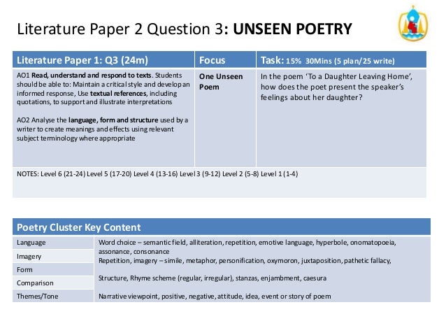 English Literature Paper 1 and Paper 2