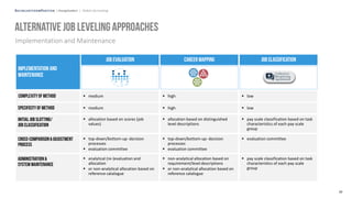 [aon_presentation EN] global_job_leveling .pdf