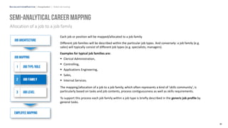 [aon_presentation EN] global_job_leveling .pdf