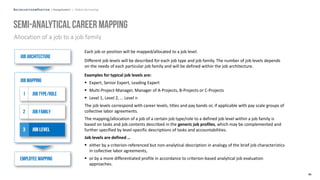 [aon_presentation EN] global_job_leveling .pdf