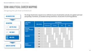 [aon_presentation EN] global_job_leveling .pdf