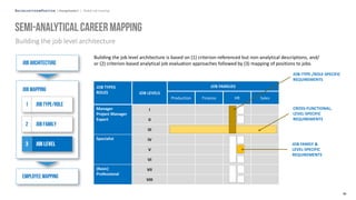 [aon_presentation EN] global_job_leveling .pdf