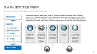 [aon_presentation EN] global_job_leveling .pdf
