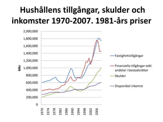 De svenska hushållens räntekvot 1905-2009