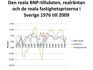 Hushållens tillgångar, skulder och inkomster 1970-2007. 1981-års priser