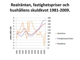 Den reala BNP-tillväxten, realräntan och de reala fastighetspriserna i Sverige 1976 till 2009