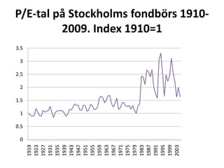 Realräntan, fastighetspriser och hushållens skuldkvot 1981-2009.