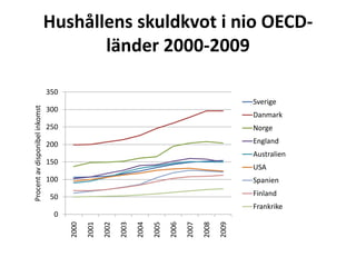 Börsindex och BNP i Sverige 1910-2009. Löpande priser. Index 1981=100. Semilogaritmisk skala