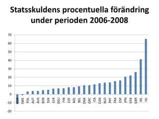 Statsskuldens andel av BNP i OECD åren 2008 och 1998
