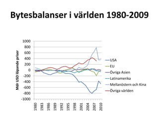 Statsskuldens procentuella förändring under perioden 2006-2008