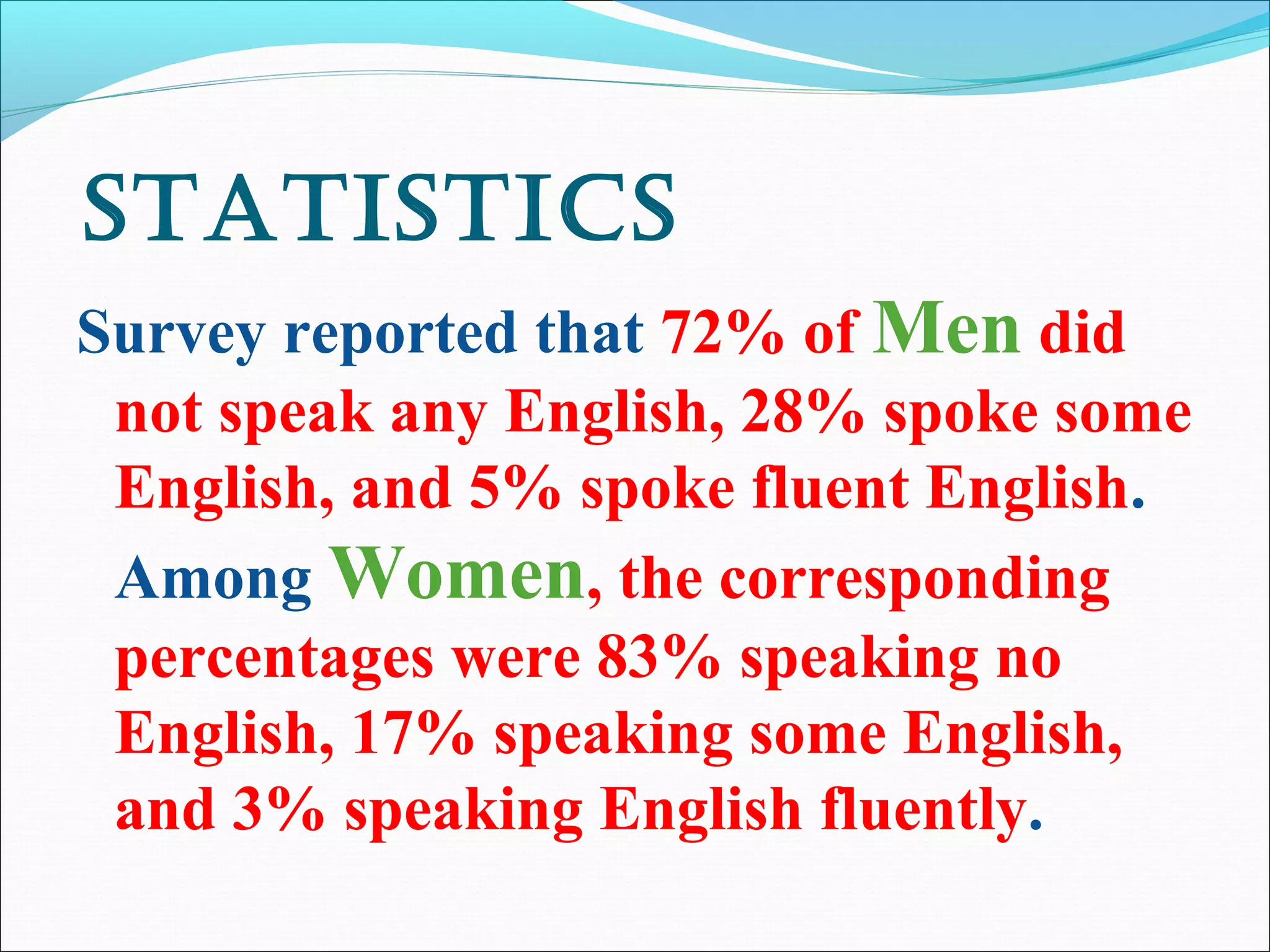 StatiSticS
Survey reported that 72% of Men did
not speak any English, 28% spoke some
English, and 5% spoke fluent English.
Among Women, the corresponding
percentages were 83% speaking no
English, 17% speaking some English,
and 3% speaking English fluently.
 