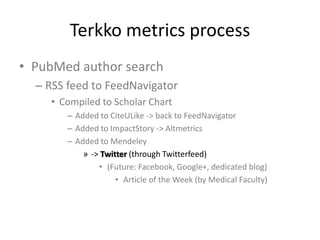 Terkko metrics process
• PubMed author search
– RSS feed to FeedNavigator
• Compiled to Scholar Chart
– Added to CiteULike -> back to FeedNavigator
– Added to ImpactStory -> Altmetrics
– Added to Mendeley
» -> Twitter (through Twitterfeed)
• (Future: Facebook, Google+, dedicated blog)
• Article of the Week (by Medical Faculty)

 