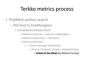 Terkko metrics process
• PubMed author search
– RSS feed to FeedNavigator
• Compiled to Scholar Chart
– Added to CiteULike -> back to FeedNavigator
– Added to ImpactStory -> Altmetrics
– Added to Mendeley
» -> Twitter (through Twitterfeed)
• (Future: Facebook, Google+, dedicated blog)
• Article of the Week (by Medical Faculty)

 